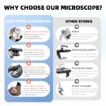 Monocular Microscope 40X‑2500X HD Inspection Laboratory Optical Microscope Tool Set For Schools & Home & Scientific Research - Image 6