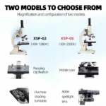 Monocular Microscope 40X‑2500X HD Inspection Laboratory Optical Microscope Tool Set For Schools & Home & Scientific Research - Image 5